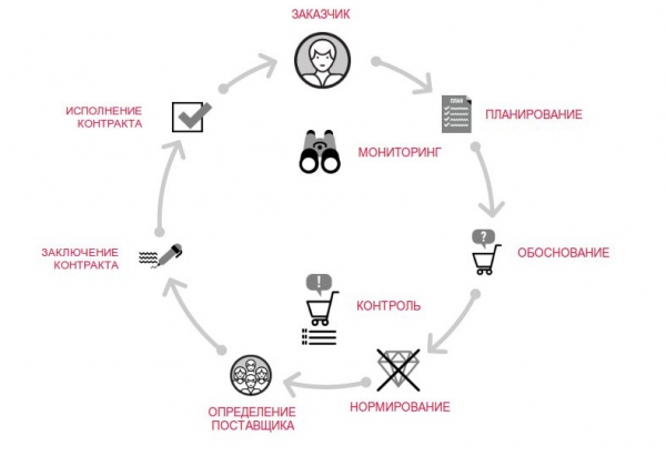 Схема госзакупки