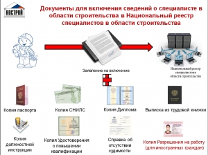 Национальный реестр специалистов в области строительства: требования к включению
