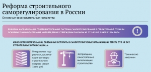 НОСТРОЙ совместно с МИА «Россия сегодня» (РИА-Новости) подготовил гид по основным нововведениям в рамках изменения строительного саморегулировани