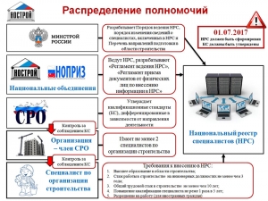 О ходе работы по созданию национального реестра специалистов