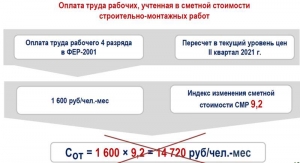 Об определении начальной (максимальной) цены контракта, составлении &quot;сметы контракта&quot;
