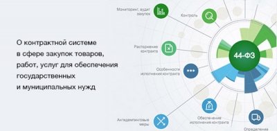 Новации №44-ФЗ