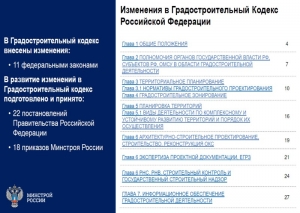Об изменениях в градостроительном законодательстве с 2019 по 2020 год