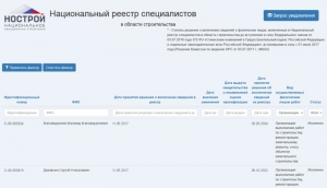 34 специалиста организаций - членов Гильдии строителей СКФО исключены из НРС с начала 2024 года